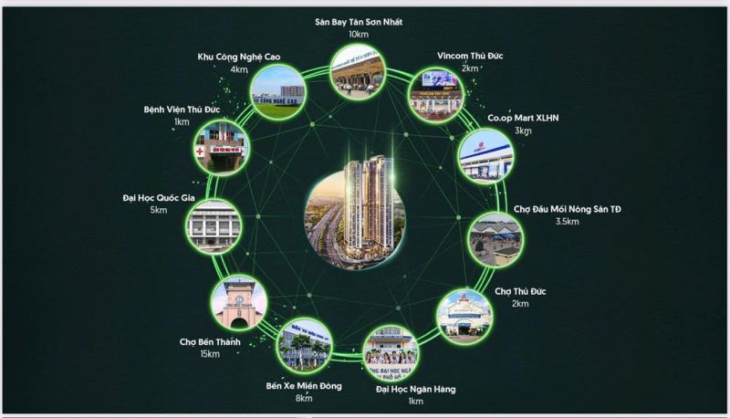 Thuận lợị bởi QL13 thuận tiện kết nối vùng