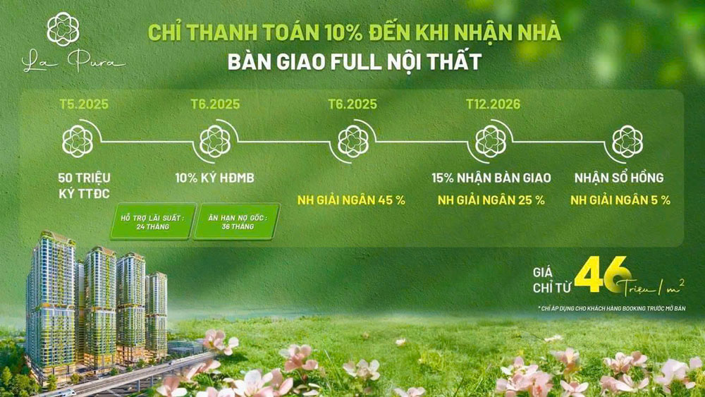 phuong-thuc-thanh-toan-du-an-la-pura